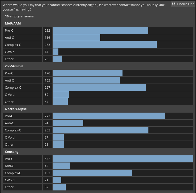 Poll results (described in caption)